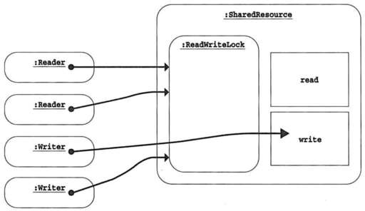 java子線程,多線程系統中如何使用靜態變量