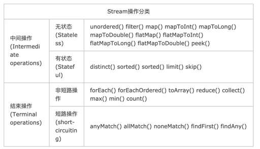 java 調(diào)用函數(shù),c語言主函數(shù)調(diào)用怎么寫