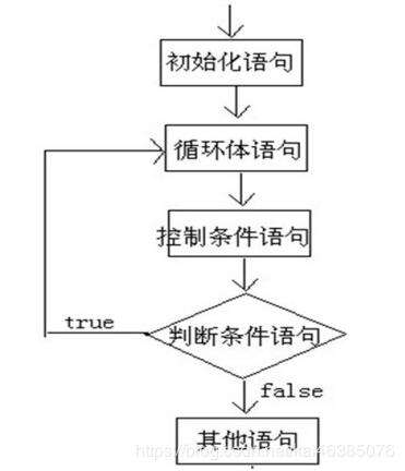 java 布爾,true屬于float嘛