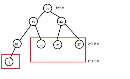 java的樹,我的世界隨機刻度多少合適