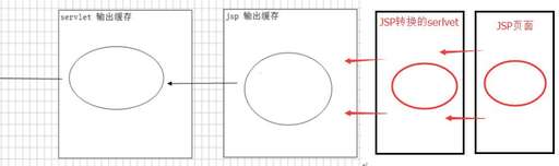 jsp嵌入java代碼嗎,vue和jsp可以互相轉(zhuǎn)化嗎