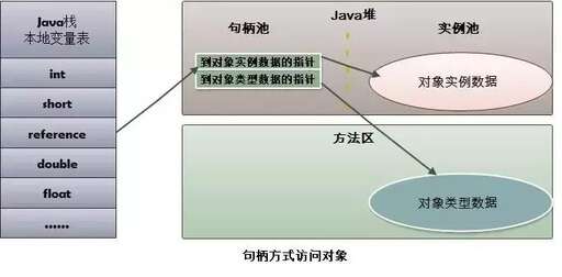 java 獲取句柄,方舟編譯器需要安裝嗎