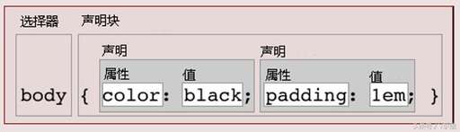 css內聯對象,設計一個用于人事管理的People人員類