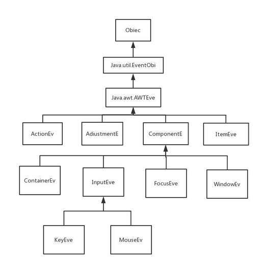 java編程技術(shù)培訓(xùn),java培訓(xùn)費(fèi)用大概多少錢