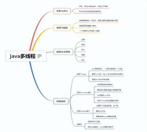 java 線程實現,Java項目里哪些場景適合使用單線程