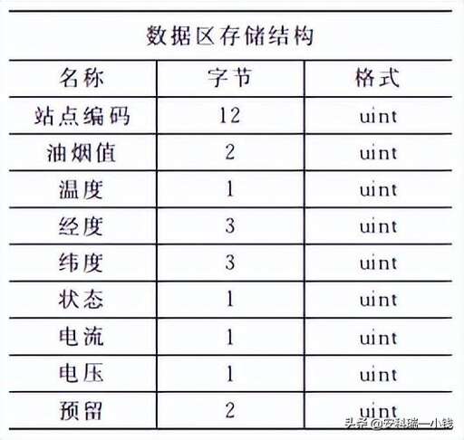 java解碼,電子信息工程技術就業崗位是怎樣的