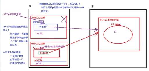 java 參數(shù)傳遞,C語言中的參數(shù)和返回值是什么