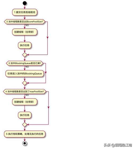 java的全局,static和final的區別是什么