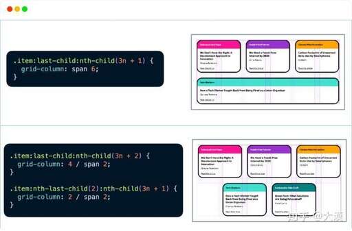 css span 背景,DW中span的用法