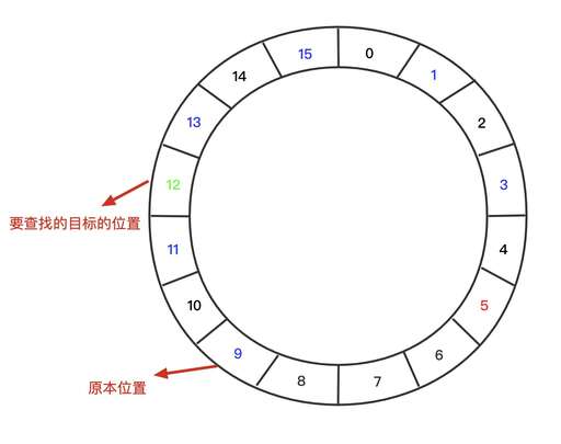 java空數(shù)組,js如何判斷數(shù)組為空