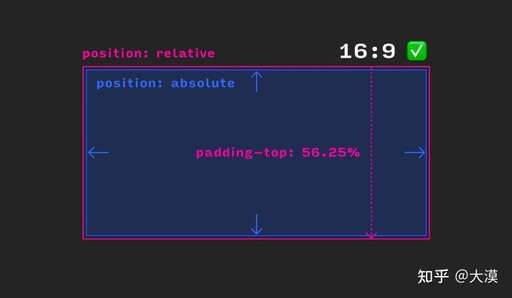 css var(),flask怎樣將html中的參數傳給視圖函數