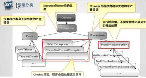 java 異常類,win7游戲安全組件運行異常