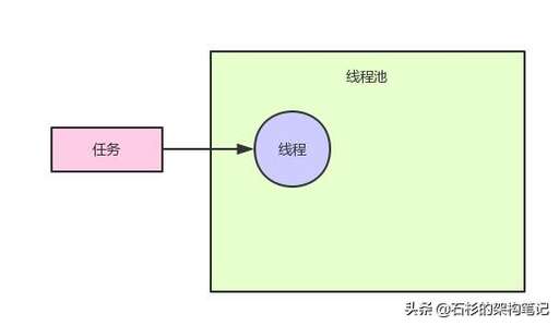 隊列 java實現,消息隊列中間件哪種多