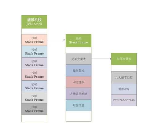 java short,數據定義類型什么意思