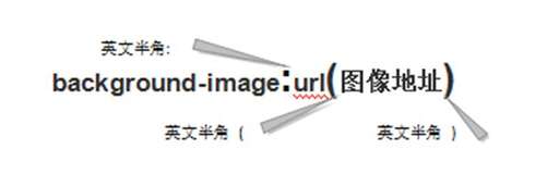 css函數image,什么是image文件