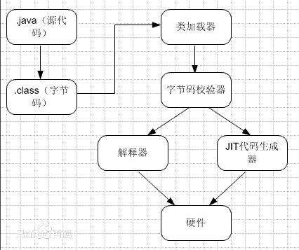 java程序包,中國為什么不做編譯器和編程語言