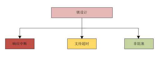 java 持有對象,計算機一共多少個等級