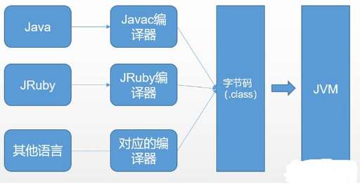 java加載class,jar文件中的classpath是什么文件