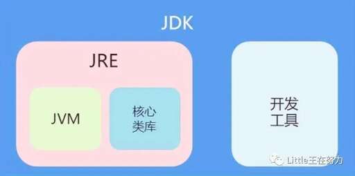 java與jdk,請問學(xué)習(xí)java需要提前下載哪些應(yīng)用軟件才能學(xué)