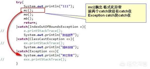 java代碼塊,用偽代碼寫出母雞每只3元