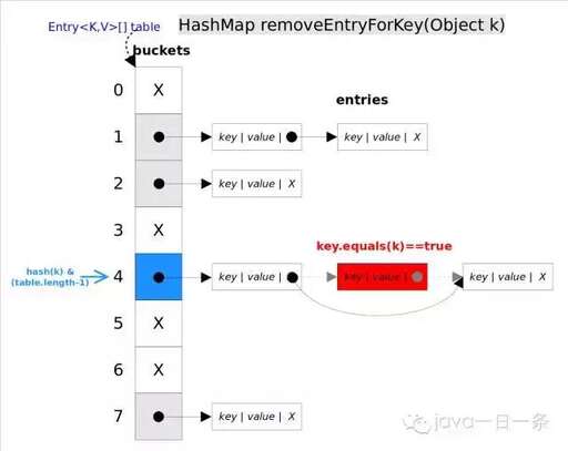 java中的set,modelsetattribute