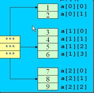 java 數(shù)組大小,找出如下數(shù)組中最大的元素和最小的元素