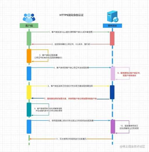 java產生隨機數,網絡上三人斗地主留下的三張底牌