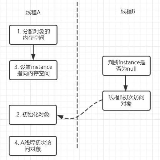 java if語句,用java語句輸出1到10000內的完全數遇到的問題