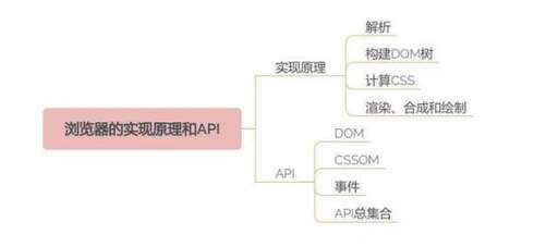 css主框架,bs框架用什么語言