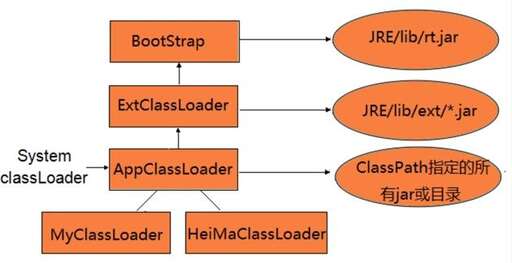 java object,Java中一個類如何去訪問另一個類的對象的屬性數據