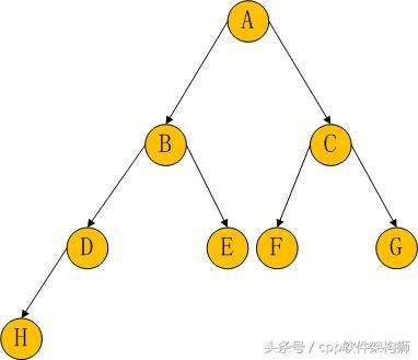 java二叉樹層次遍歷,二叉樹的左右子樹交換的算法實現