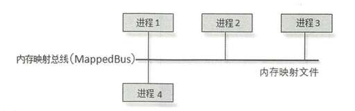 java用什么筆記本,大數據技術專業用哪種品牌電腦好