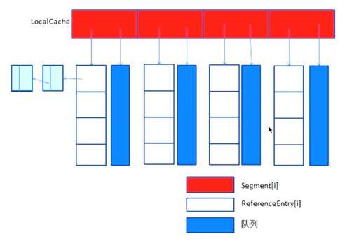 java實現lru,Redis和Memcached各有什么優缺點