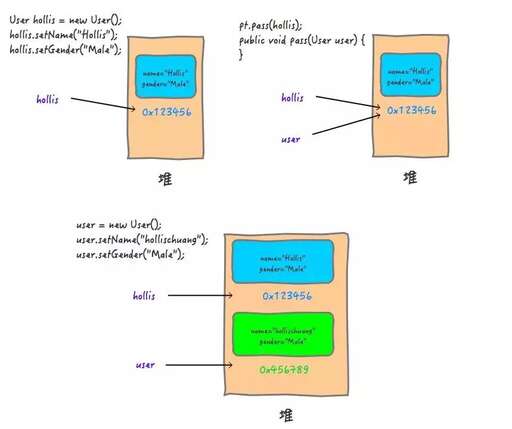 java保存,將一個二維數組a的行和列元素互換