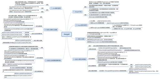 java頭像,普通人做什么才能月入3萬