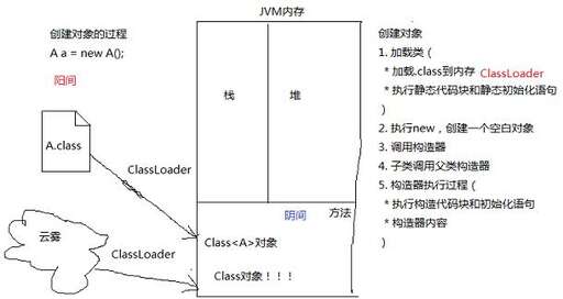 java 內(nèi)部靜態(tài)類,java靜態(tài)方法和非靜態(tài)方法的區(qū)別