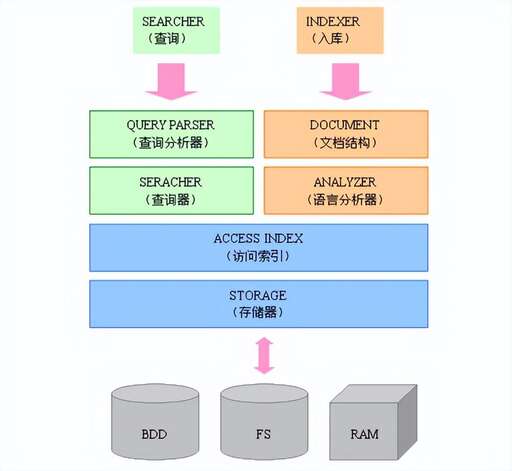 java 工具包,jrm與jvm分別代表什么