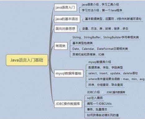 java工資待遇,Java培訓學習出來工作