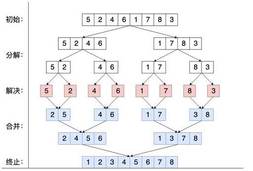 java序列號,諾基亞N95能玩些什么游戲