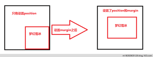 css div 垂直對齊,為什么兩個div左右對齊會自動跳下去