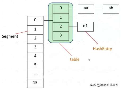 java as,Math中的反函數提供了acos