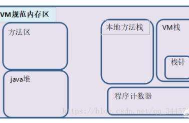 java堆和棧,JVM簡述下包括什么