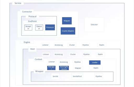 java nginx,nginx里有session時間嗎