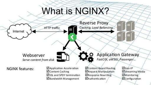 nginx java,Nginx服務(wù)器如何配合Java開發(fā)項(xiàng)目