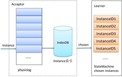 java的歷史,為什么感覺Java總被黑