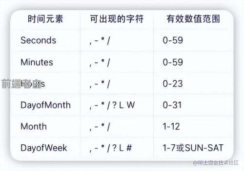 cron java,Linux在編程方面究竟能干些什么