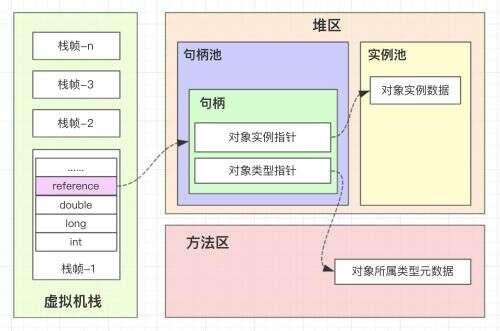 java指針是什么意思,怎樣熟練掌握C語(yǔ)言的指針