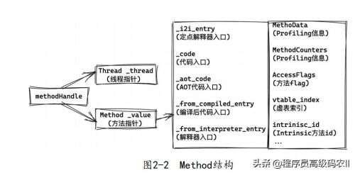 java代碼解析,為什么eclipse安裝后將java代碼報錯說the