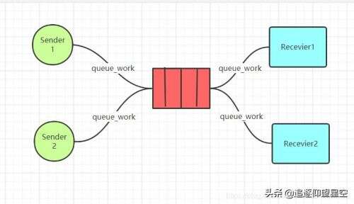 實例化 java,怎樣在網頁里插入代碼