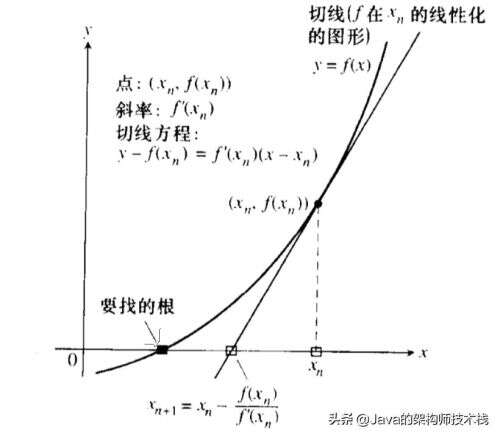 java函數有哪些,java中main函數的參數args